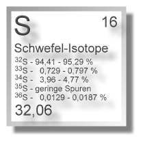 Schwefel-Isotope Schwefel Isotope