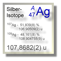 Silber Isotope