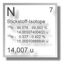 Stickstoff Isotope