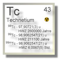 Technetium Isotope