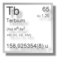 Terbium Chemie
