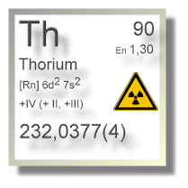 Thorium Chemie