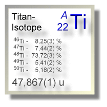 Titan Isotope