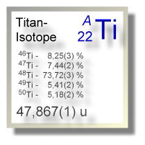 Titan-Isotope Titan Isotope
