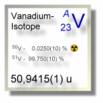 Vanadium Isotope