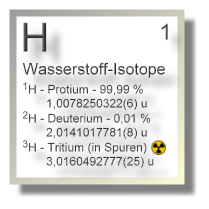 Wasserstoff Isotope