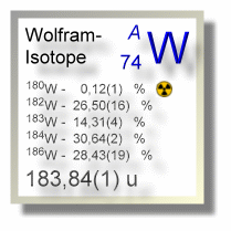 Wolfram Isotope