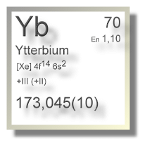 Ytterbium Chemie