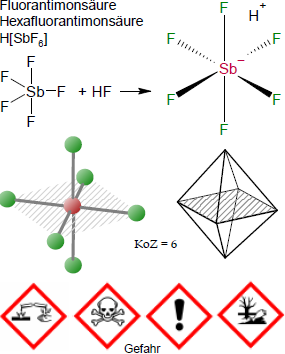 Fluorantimonsäure