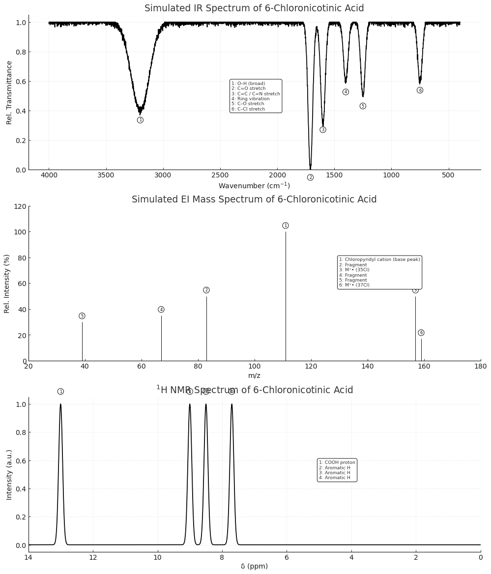 6-Chlornicotinsäure-Spektrum 6-Chlornicotinsäure-Spektrum
