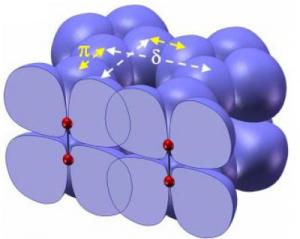 Bonding and antibonding orbitals