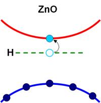 Zinc oxide as semiconductor
