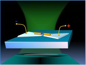 Nano-Antenne