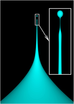 Finite element computation