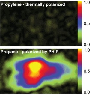 MRI signal from thermally polarized propylene