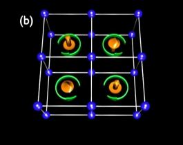 Magnetic lattice