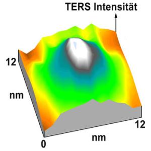 TERS-Spektrogramm