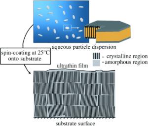 Ultrathin polyethylene films