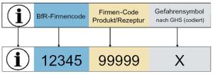 Identifizierungselement fr Chemikalien