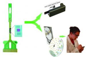 Schematic for Using GMR Sensors for Medical Tests