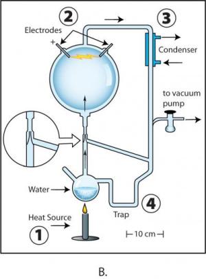 Miller-Urey's second experiment