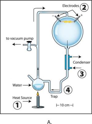 Miller-Urey's original experiment