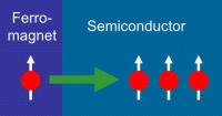 Spinpolarisierte Elektronen