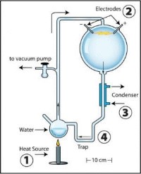 Miller-Urey's original experiment