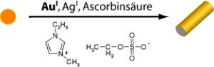 Synthese von Gold-Nanostäbchen