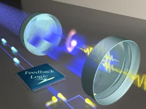 Swinging of a single atom