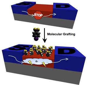 Semiconducting silicon