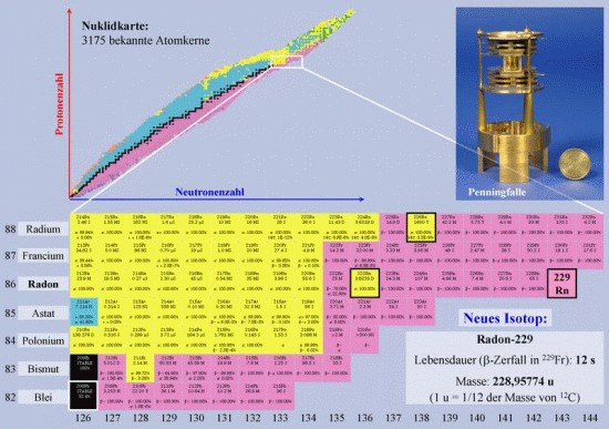 Nuklidkarte; Radon, 229