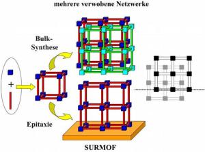 Prinzip der SURMOF Synthese