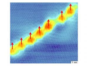 Source of the Ferromagnetism