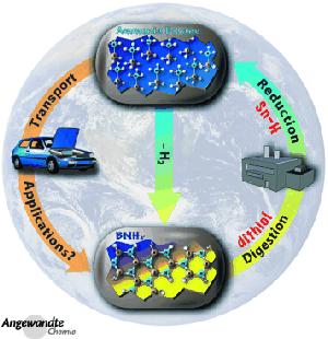 Ammonia borane fuel