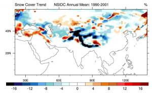 Change in annual linear snow cover from 1990 to 2001