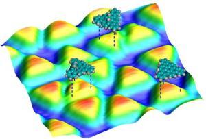 Mehrere Nanographene