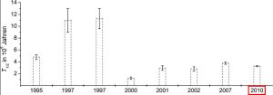 Selen-79 Halbwertszeiten Selen-79 Halbwertszeiten