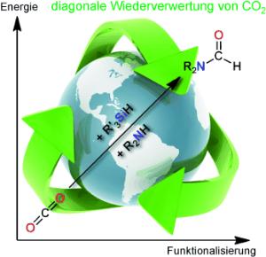 Diagonale Kohlendioxid-Wiederverwertung Diagonale Kohlendioxid-Wiederverwertung