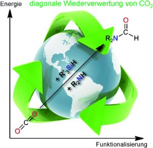 Diagonale Kohlendioxid-Wiederverwertung