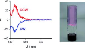 Zirkular polarisierte Lumineszenz Zirkular polarisierte Lumineszenz
