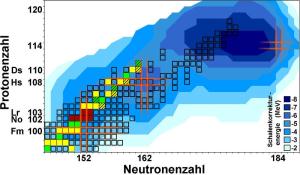 Neutron-Proton-Kombinationen