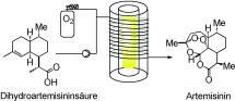 Artemisinin Synthese