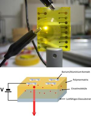 Iridium Lichtquelle