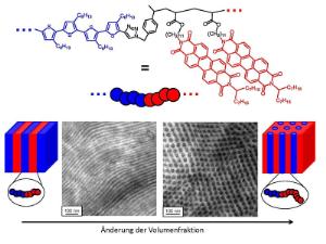 Diblockcopolymer