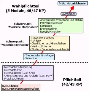 Masterstudiengang Materialchemie