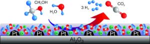 Methanol-Dampfreformierung