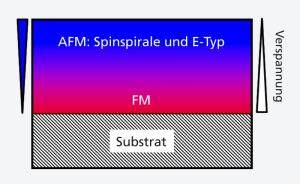 Lutetium-Manganoxid-Schicht