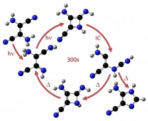 Imidazol Biosynthese