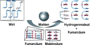 Selektive Mechanochemie